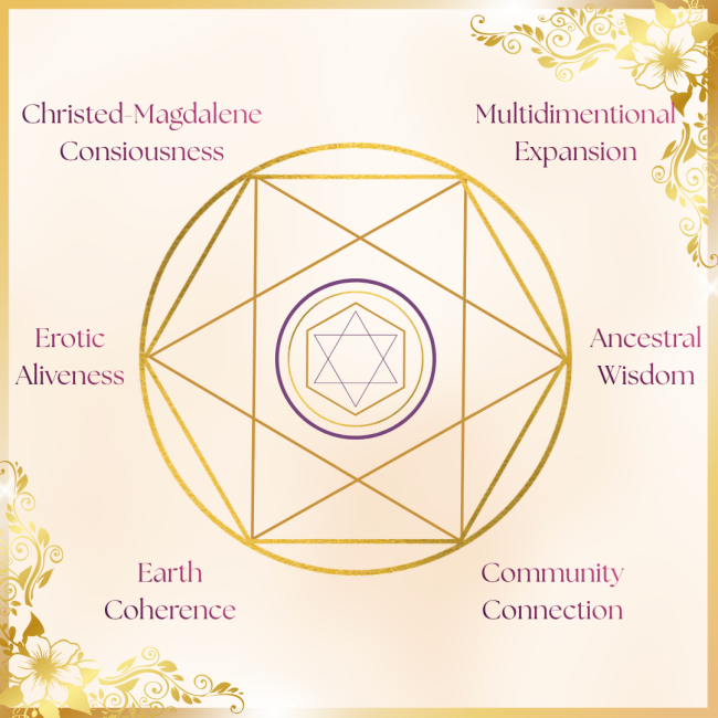 SSL - Core expression (2)